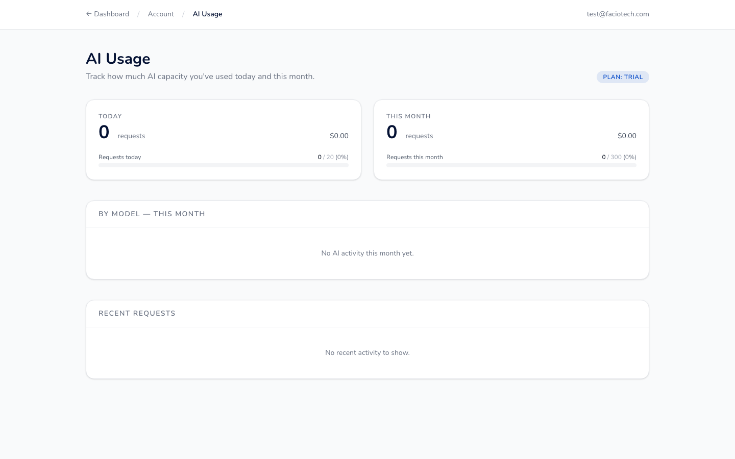 AI Usage dashboard