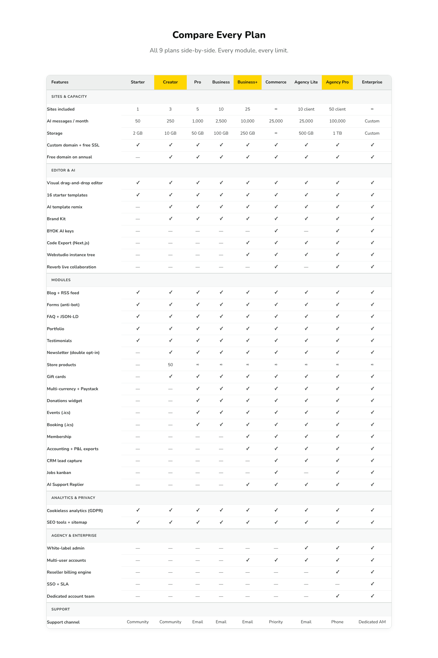 Detailed comparison table — 9 plans × 30 features